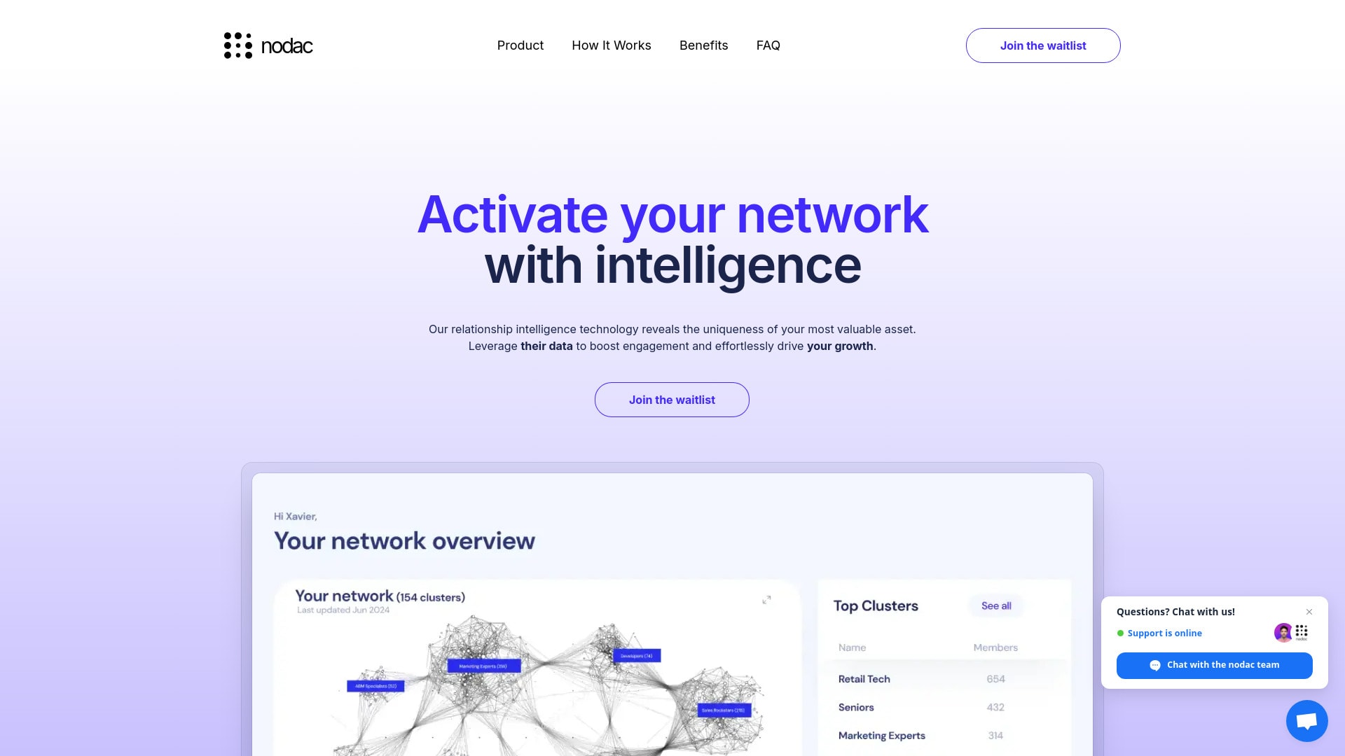 Nodac